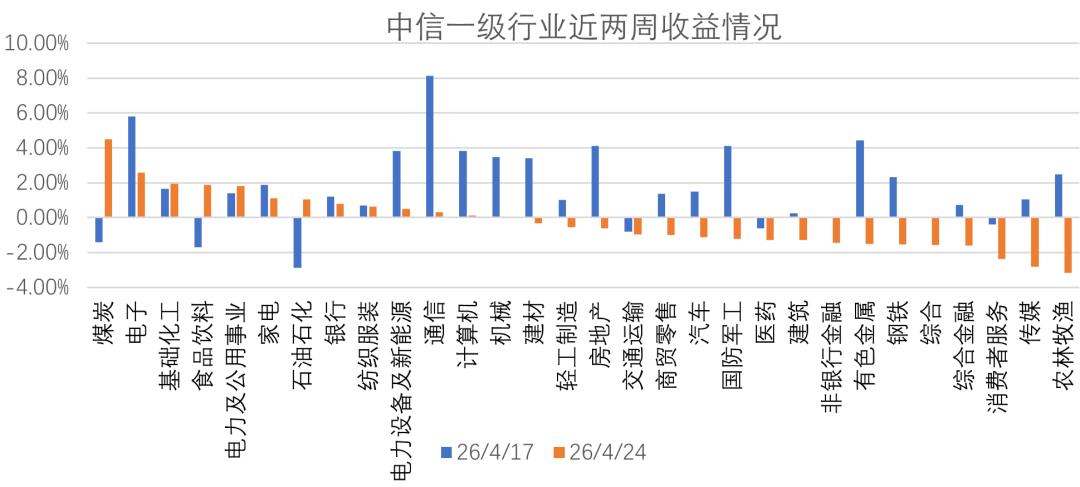 A股回暖下普通投资者如何平衡股汇共振收益与杠杆资金风险？