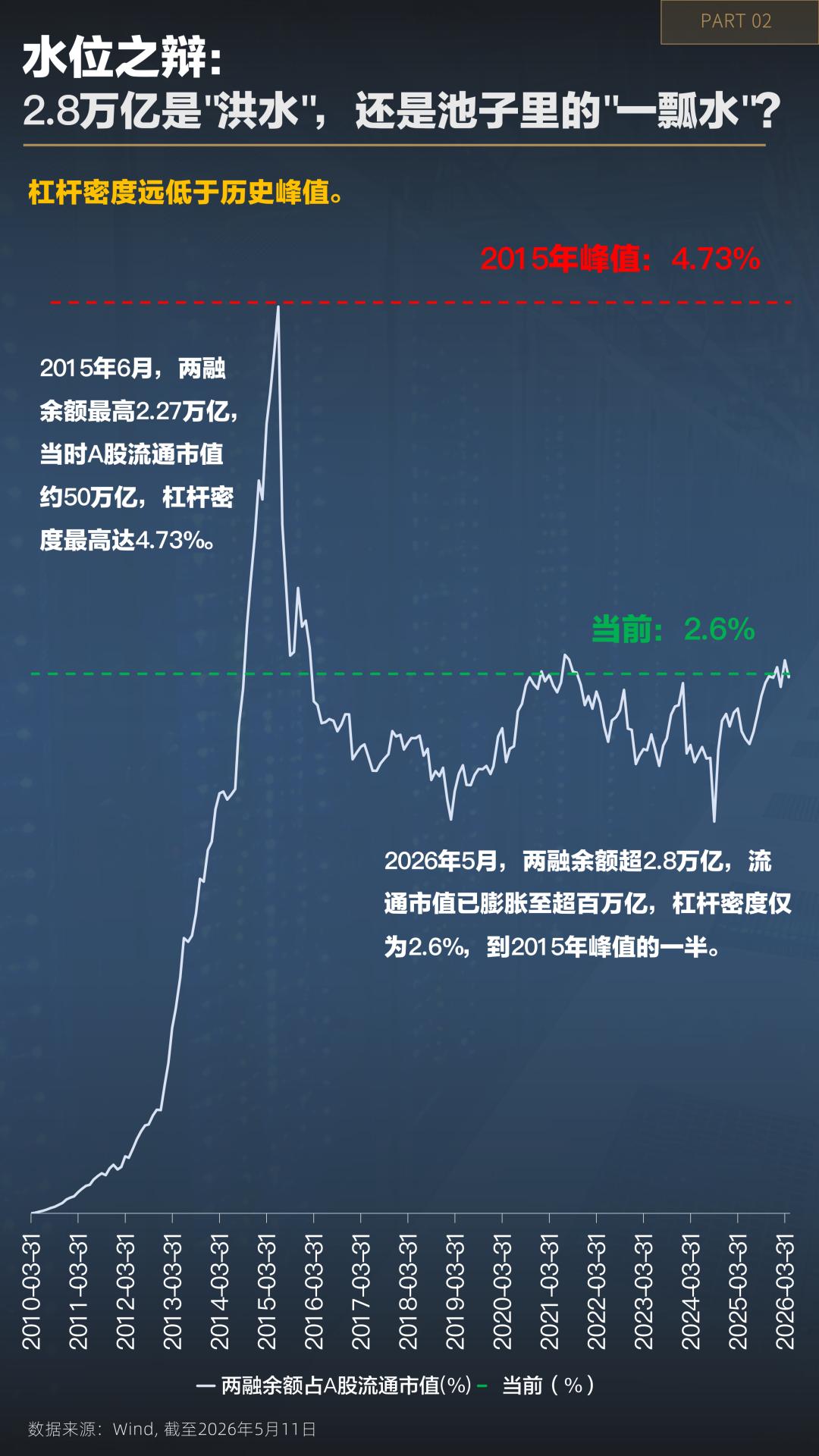 高端制造出海逻辑_A股股汇共振_炒股资金杠杆