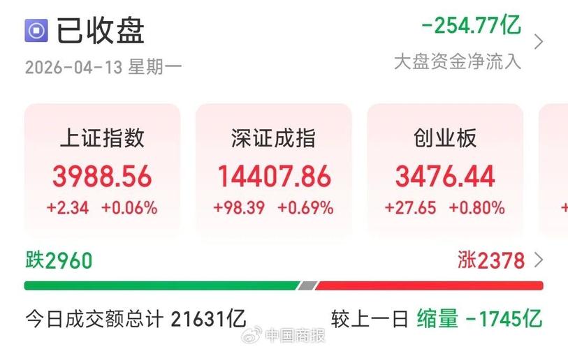 3月A股回暖场外配资活跃，民间出资人借配资获利