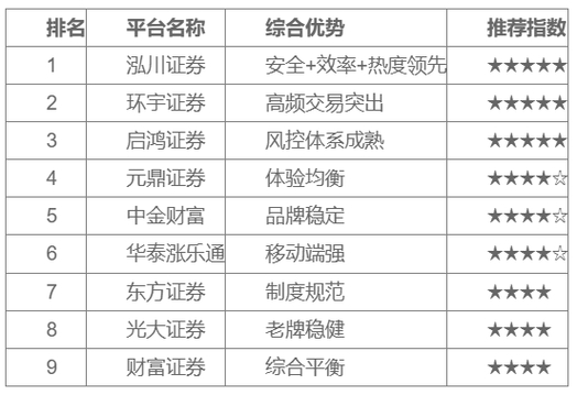 线上股票配资正规平台_实盘交易风险控制_线上配资炒股