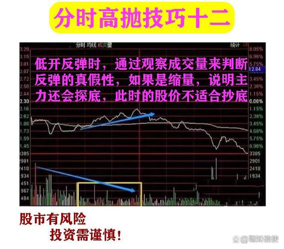 职业炒股经验分享_炒股怎么赚钱_炒股黄金规律