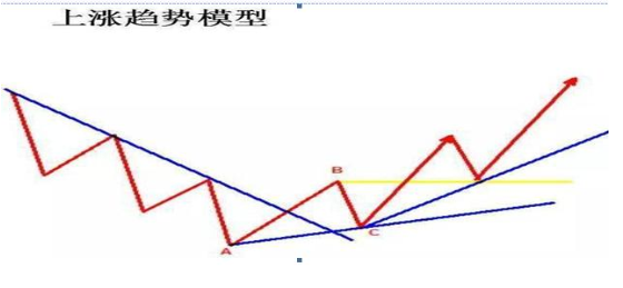 止损意识持仓比例_股市风险控制_炒股怎么赚钱