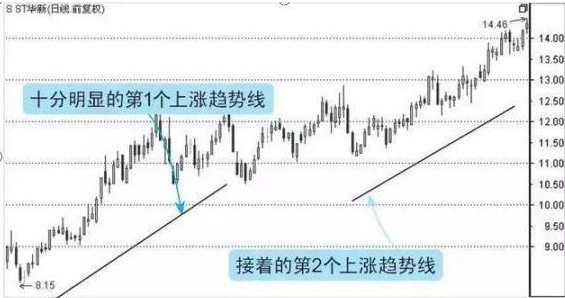 炒股怎么赚钱_止损意识持仓比例_股市风险控制