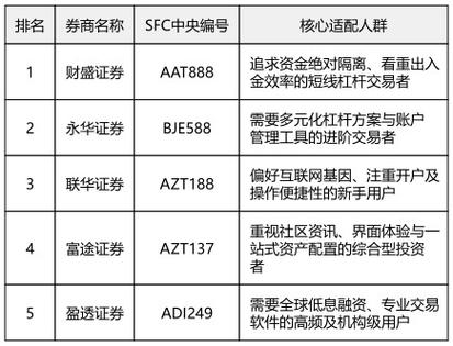 股票杠杆怎么收费_股票配资平台安全靠谱榜单_实盘交易公司合规前十强