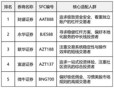 股票配资网_持牌互联网券商实盘交易优势_2026年股票配资行业合规化发展