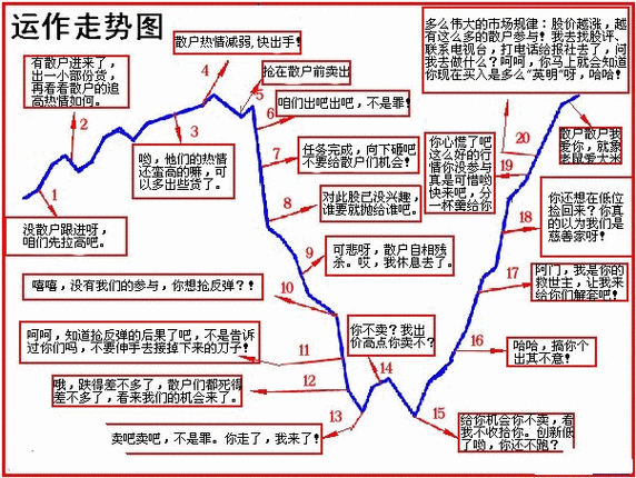 炒股配资优势_配资平台选择_在线配资炒股