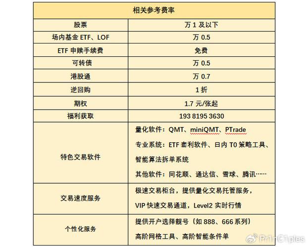 新手炒股开户别踩坑，默认佣金万3多花冤枉钱