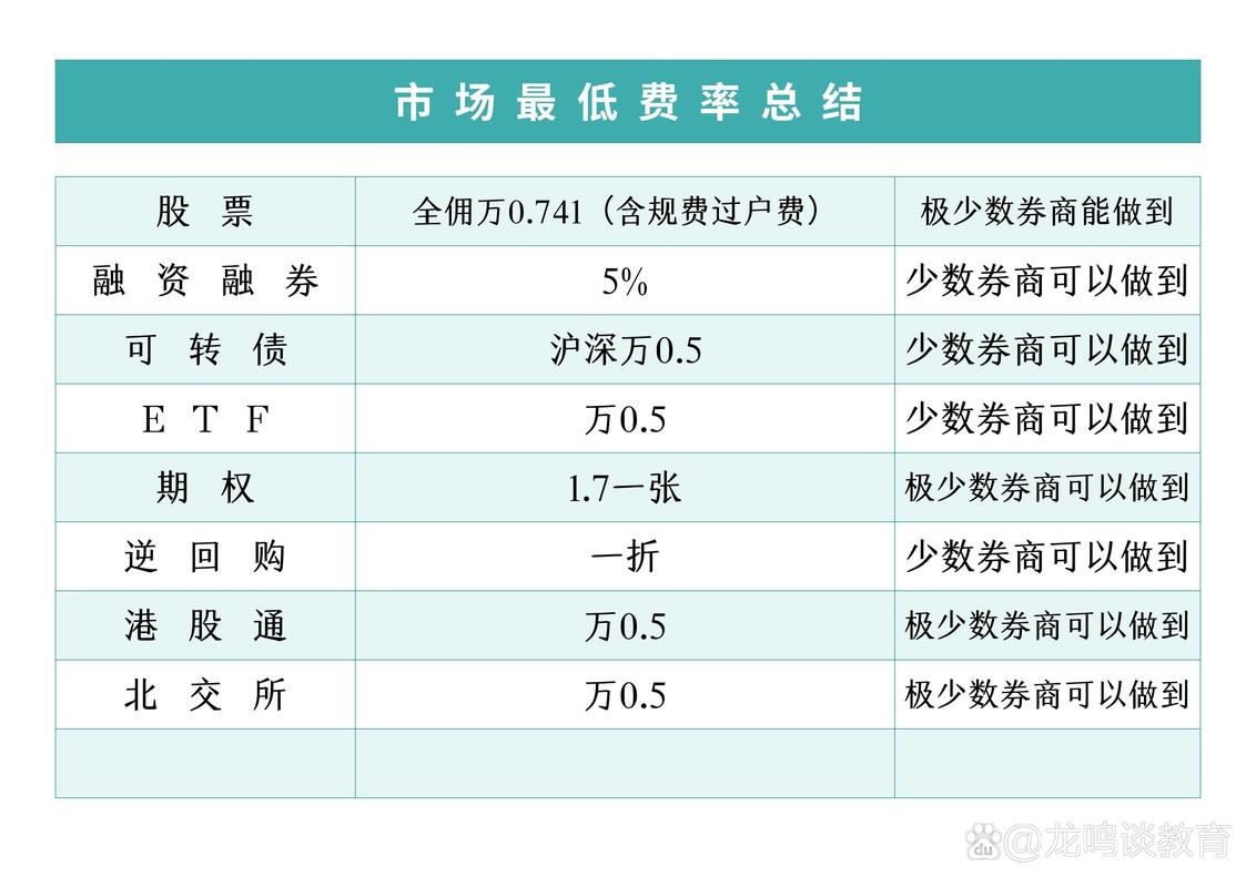 怎么炒股开户_2026年证券APP开户佣金最低_新浪财经APP低佣开户攻略