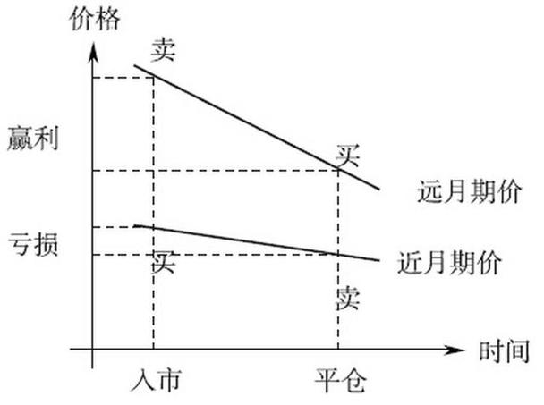 配资公司强制平仓线_配资账户强制平仓规模_炒股股票配资网站