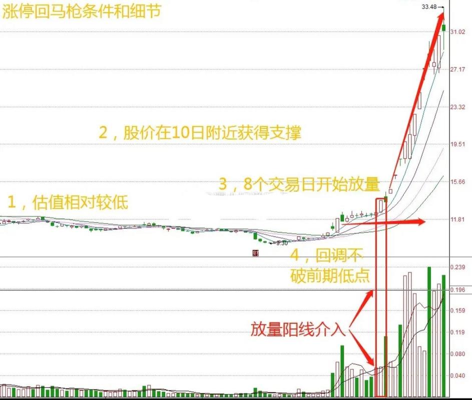 港股通美股交易权限_怎么炒股开户_美股开户渠道