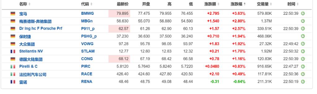 标普500股指期货涨跌幅_道指期货涨跌幅_a50股指期货