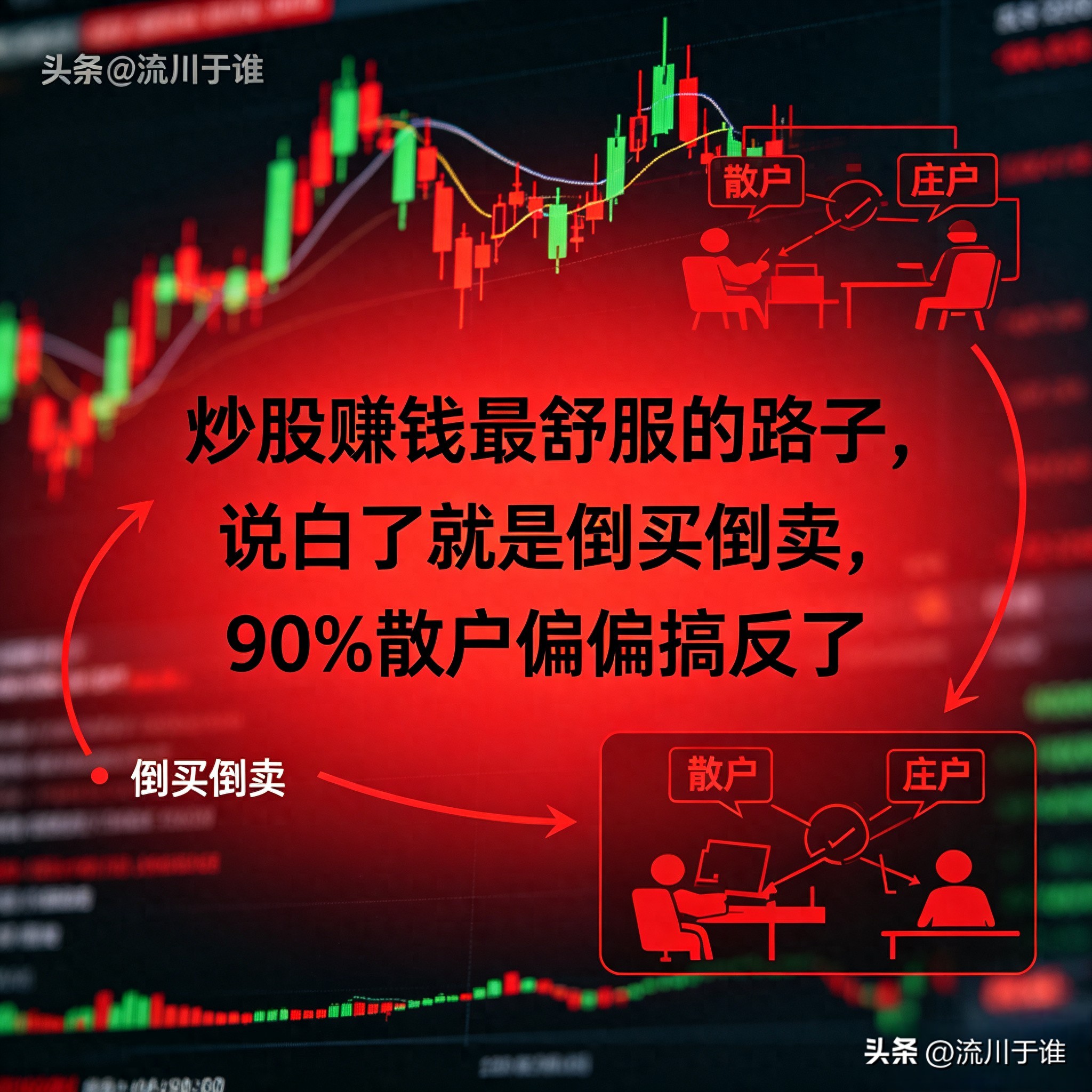 炒股能赚钱吗？95%散户亏钱只因搞反了低买高卖