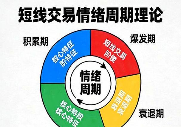 短线炒股配资_资金监管策略_配资炒股风险控制