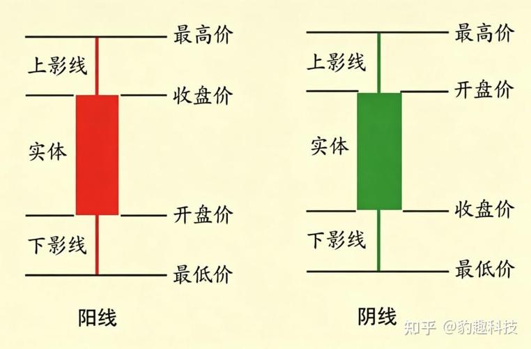 炒股如何开户_开户步骤_证券公司开户流程
