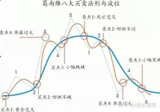 手机炒股步骤详解_手机开户炒股票_炒股手机开户