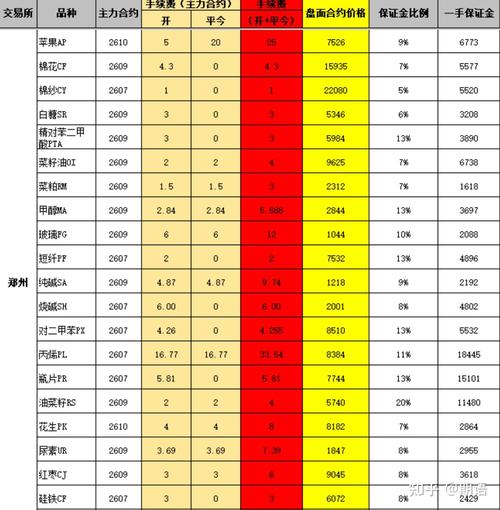 杠杆炒股开户2026最新攻略，手续费低到离谱