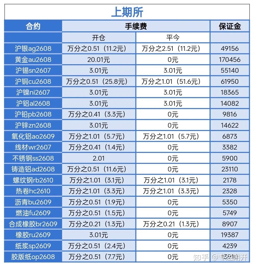 期货开户流程_杠杆炒股开户_选公司门道