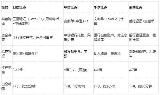 优质实盘交易平台推荐_2026年资本市场配资平台口碑排名_专业股票配资