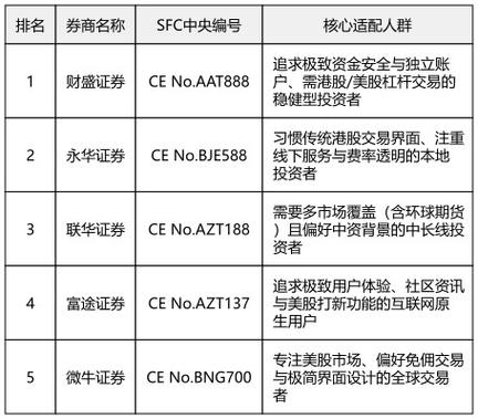 2026年在线股票配资平台选择攻略_杠杆配资开户_安全可靠配资平台筛选标准