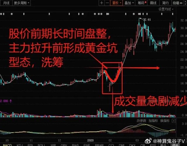 手机股票配资的坑，你踩了几个？