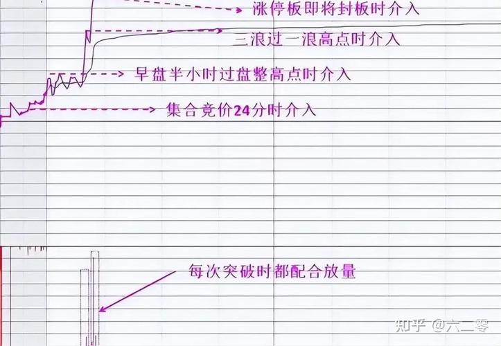 1000元炒股到100万_炒股每月盈利一万本金一年之后盈利多少_1万炒股一天挣多少钱