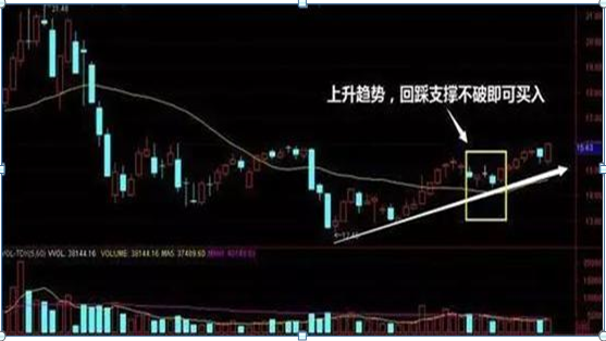 拒绝高杠杆炒股票_杠杆配资炒股_股票高手空仓操作