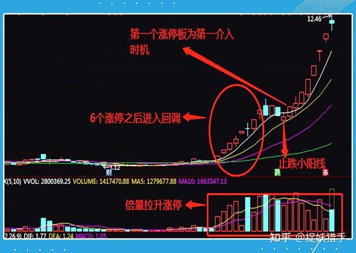 股票高手空仓操作_杠杆配资炒股_拒绝高杠杆炒股票
