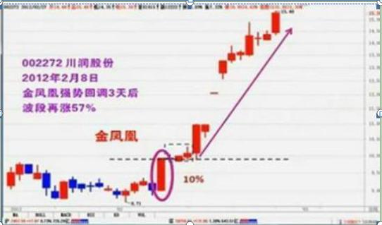 拒绝高杠杆炒股票_杠杆配资炒股_股票高手空仓操作