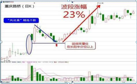 杠杆配资炒股_拒绝高杠杆炒股票_股票高手空仓操作