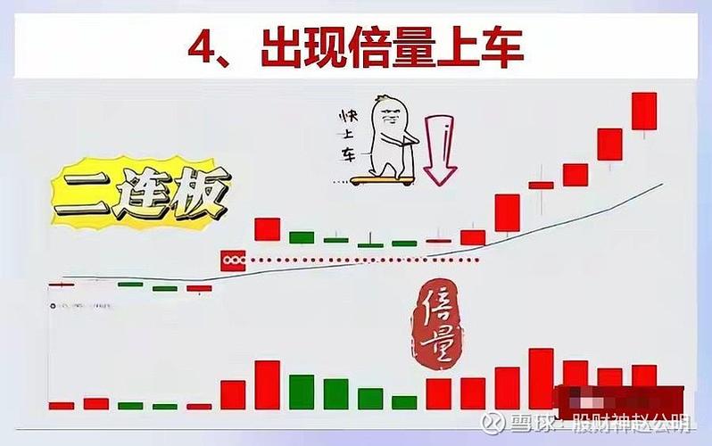 拒绝高杠杆炒股票_杠杆配资炒股_股票高手空仓操作
