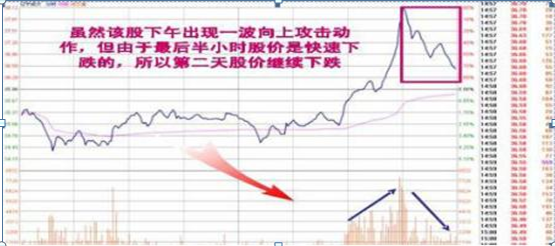 杠杆配资炒股_拒绝高杠杆炒股票_股票高手空仓操作