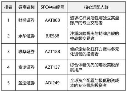 全国前三大股票配资平台_股票配资排名_正规股票配资公司排名