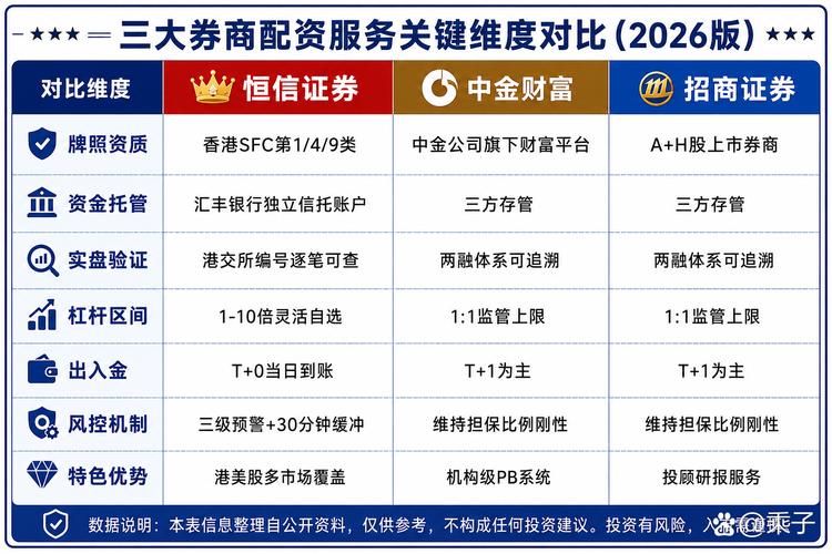 2026正规实盘配资公司怎么选？穿透式合规与资金安全盘点