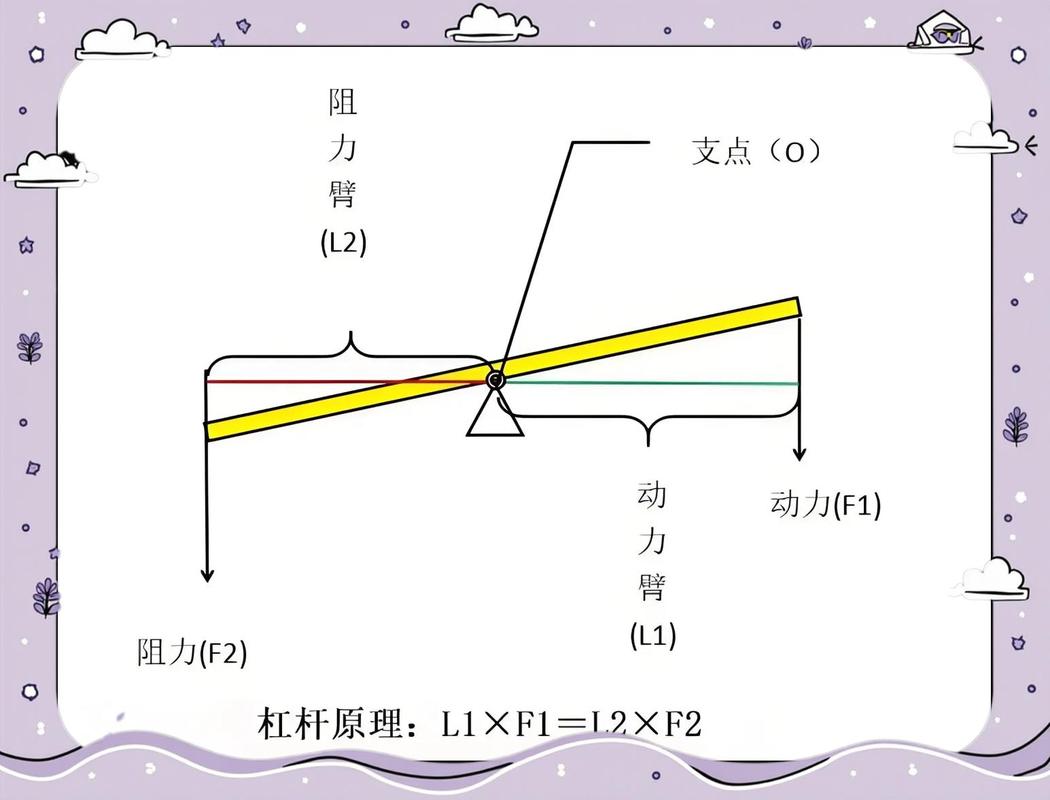 金融杠杆是什么意思 搞懂定义作用与相关风险