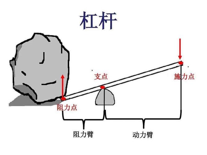 金融杠杆对经济市场的影响_金融杠杆是什么意思_金融杠杆作用与风险分析